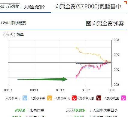 中基健康股票，中基健康股票股吧？-第2张图片-ZBLOG