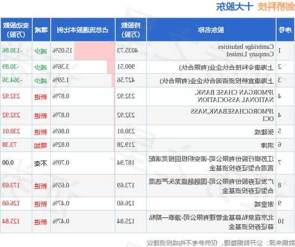 剑桥科技股票行情？剑桥科技的股票代码？-第1张图片-ZBLOG