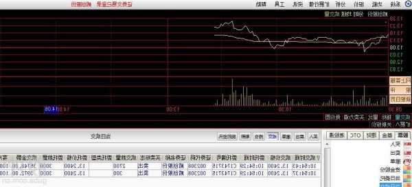 威创股份股票？威创股份股票股吧东方财富？-第2张图片-ZBLOG