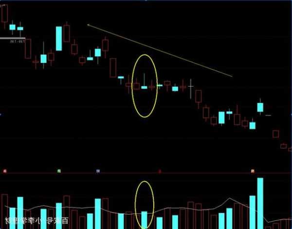 股票上影线长什么意思，股票出现长上影线好不好？-第1张图片-ZBLOG