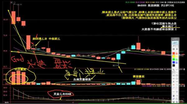 股票上影线长什么意思，股票出现长上影线好不好？-第3张图片-ZBLOG