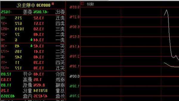 中粮生化股票，中粮生化股票000930-第1张图片-ZBLOG