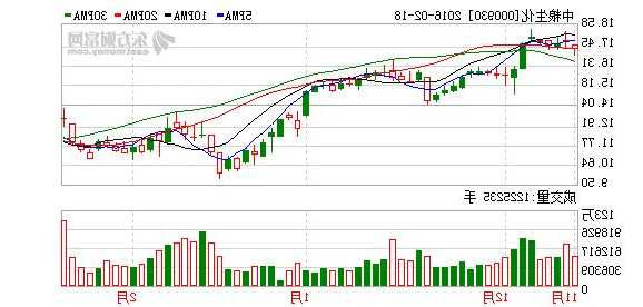 中粮生化股票，中粮生化股票000930-第2张图片-ZBLOG