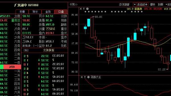 中航沈飞股票，中航沈飞股票 600760行情？-第2张图片-ZBLOG