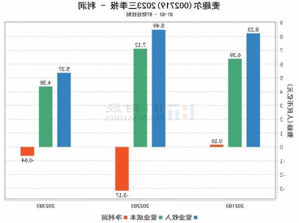 麦趣尔股票？麦趣尔股票股吧最新消息？-第3张图片-ZBLOG