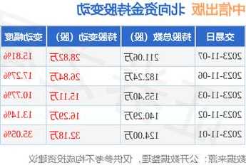 中信出版股票？中信出版股票吧？-第1张图片-ZBLOG