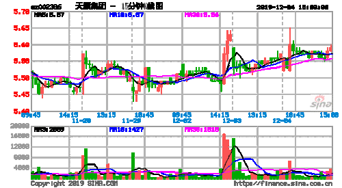 天原股票，天原股票股吧？-第1张图片-ZBLOG