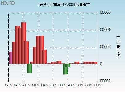 甘肃电投股票，甘肃电投股票价格！-第3张图片-ZBLOG