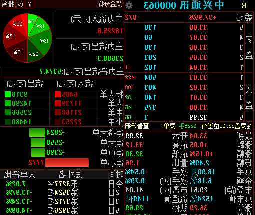 中兴通讯股份股票，中兴通讯股份股票A股-第2张图片-ZBLOG