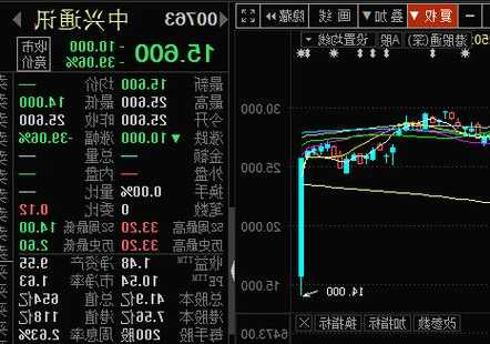 中兴通讯股份股票，中兴通讯股份股票A股-第3张图片-ZBLOG