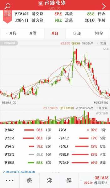 中国农业银行股票，中国农业银行股票行情！-第3张图片-ZBLOG