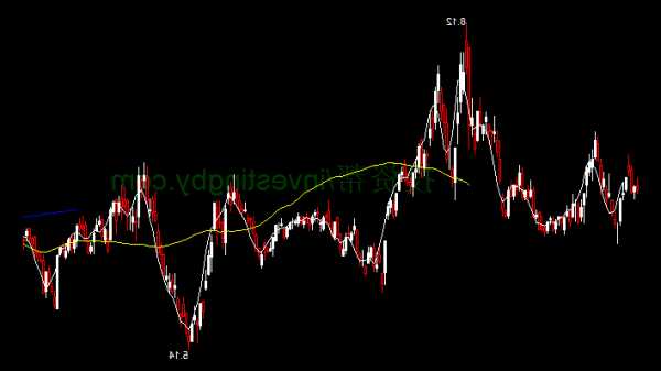 鞍钢股票行情，鞍钢股票行情诊断？-第3张图片-ZBLOG