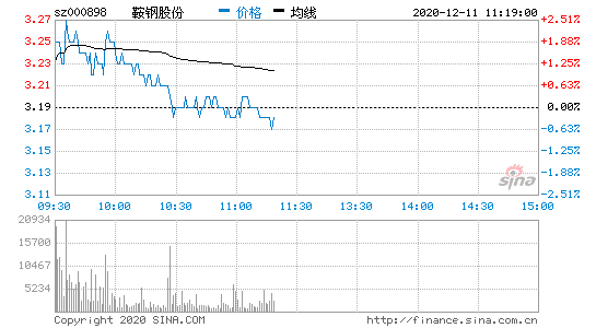 鞍钢股票行情，鞍钢股票行情诊断？-第1张图片-ZBLOG