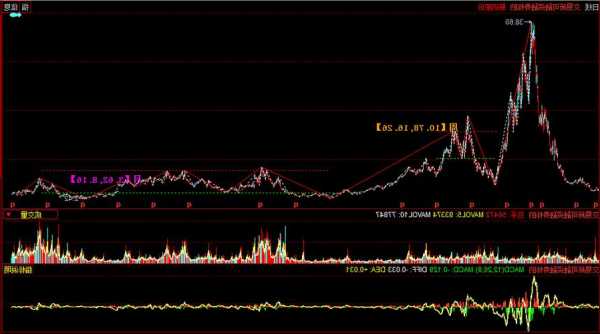 鞍钢股票行情，鞍钢股票行情诊断？-第2张图片-ZBLOG