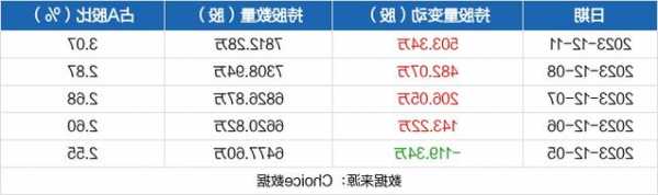 凤凰传媒股票，凤凰传媒股票代码！-第3张图片-ZBLOG