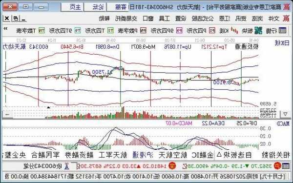 000099股票，000902股票？-第3张图片-ZBLOG