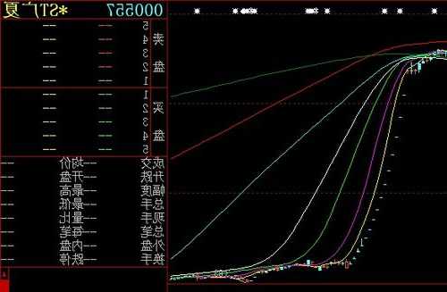 000550股票，000557股票-第3张图片-ZBLOG