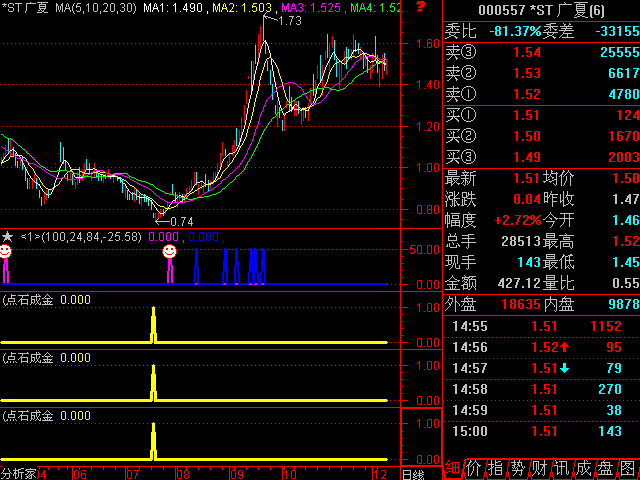 000550股票，000557股票-第2张图片-ZBLOG