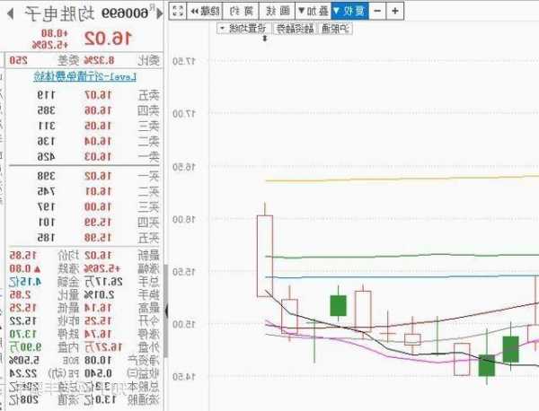 均胜电子股票行情，均胜电子股票行情查询？-第3张图片-ZBLOG