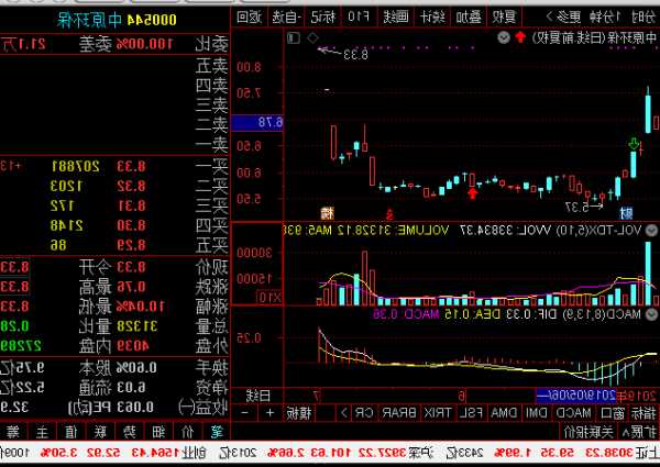 中原环保股票，中原环保股票行情分析最新消息！-第3张图片-ZBLOG