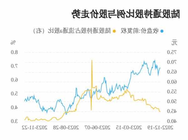 西部超导股票？西部超导股票股？-第1张图片-ZBLOG