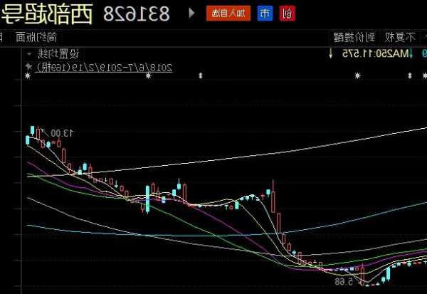 西部超导股票？西部超导股票股？-第2张图片-ZBLOG