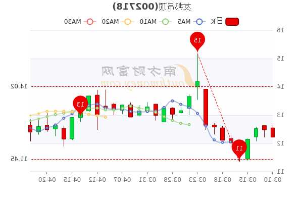 友邦吊顶股票，友邦吊顶股票代码？-第1张图片-ZBLOG