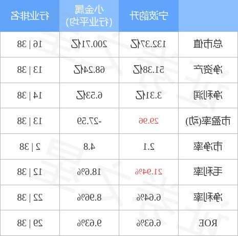 韵升股票，韵升股票价格？-第2张图片-ZBLOG