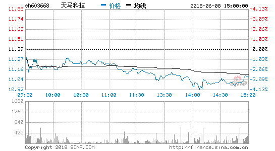 天马股份股票？天马股份股票股吧最新消息？-第2张图片-ZBLOG