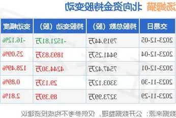 300459股票？300459股票公告？-第1张图片-ZBLOG