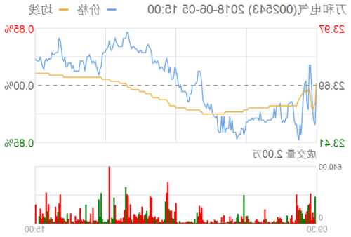 万和电气股票，万和电气股票行情？-第3张图片-ZBLOG
