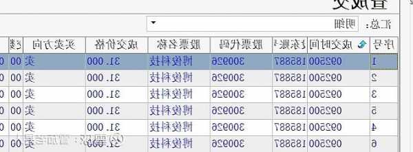 大富科技股票股吧，博俊科技股票股吧-第2张图片-ZBLOG