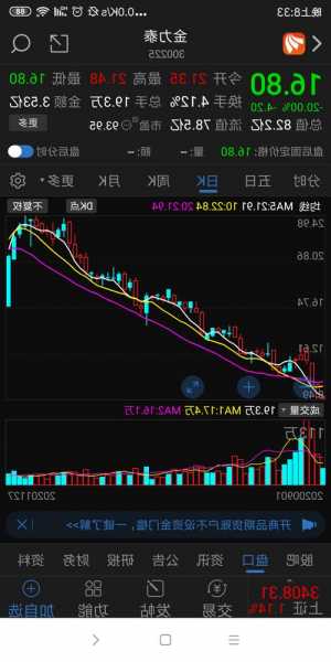 st高升股票？st高升股票东方财富网？-第1张图片-ZBLOG