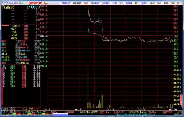 st高升股票？st高升股票东方财富网？-第3张图片-ZBLOG