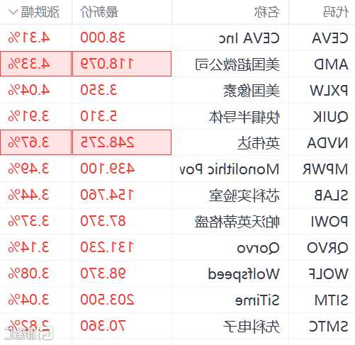 amd股票？amd股票美股？-第2张图片-ZBLOG