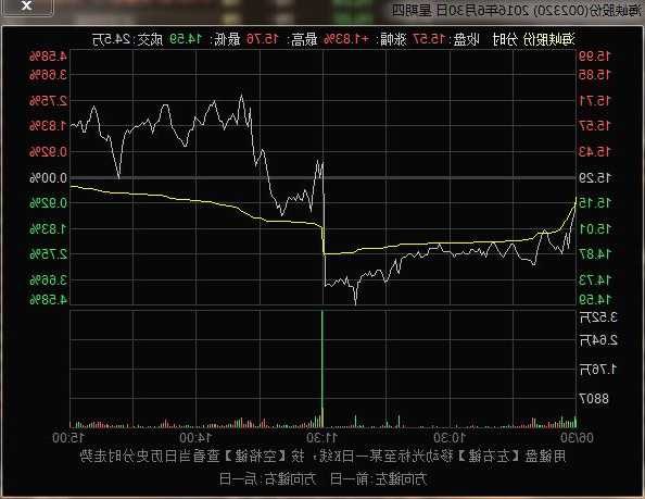 002320股票，002320股价？-第2张图片-ZBLOG