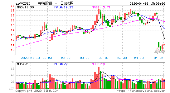 002320股票，002320股价？-第1张图片-ZBLOG