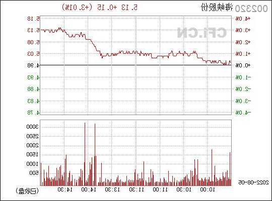 002320股票，002320股价？-第3张图片-ZBLOG