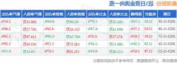 蠡湖股份股票，蠡湖股份股票代码？-第2张图片-ZBLOG