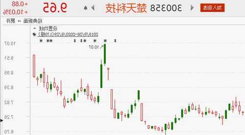 楚天科技股票，楚天科技股票代码-第3张图片-ZBLOG