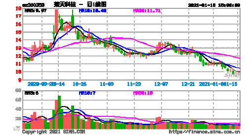 楚天科技股票，楚天科技股票代码-第1张图片-ZBLOG