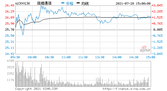 信维通信股票，信维通信股票新浪财经？-第3张图片-ZBLOG