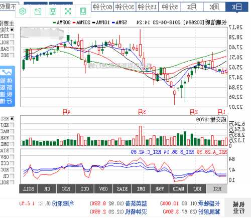 信质电机股票，信质电机股票最新消息！-第2张图片-ZBLOG