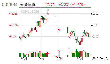 信质电机股票，信质电机股票最新消息！-第1张图片-ZBLOG