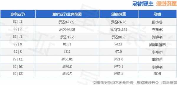 重药控股股票，重药控股股票股吧！-第3张图片-ZBLOG