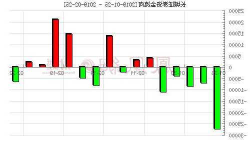 长城证券股票行情？长城证券股票行情走势？-第3张图片-ZBLOG