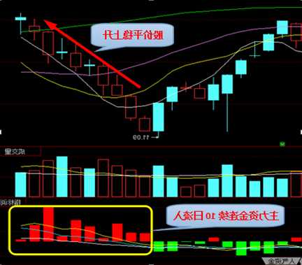 股票主力，股票主力资金流入为什么股价还会跌？-第2张图片-ZBLOG