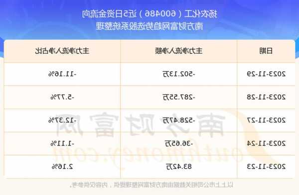 扬农化工股票？扬农化工股票千股千评？-第2张图片-ZBLOG