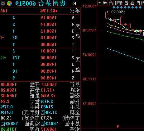 股票价格查询，飞天茅台股票价格查询？-第2张图片-ZBLOG