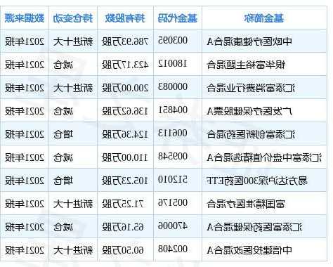 片仔癀股票价格，片仔癀股票价格历史数据？-第2张图片-ZBLOG